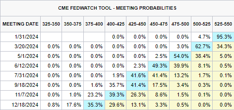 威廉姆斯(WMB.US)预测美国LNG份额未来十年将超25% 上调2024年EBITDA预期5000万美元