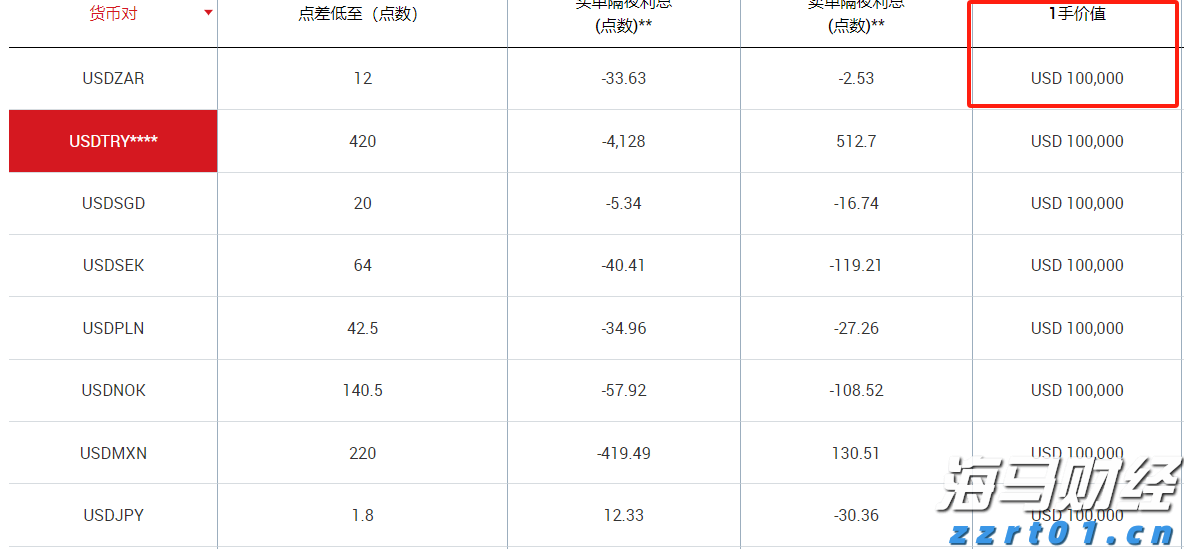 Manus推出多线程AI协同研究功能，“Wide Research“顶级订阅199美元/月