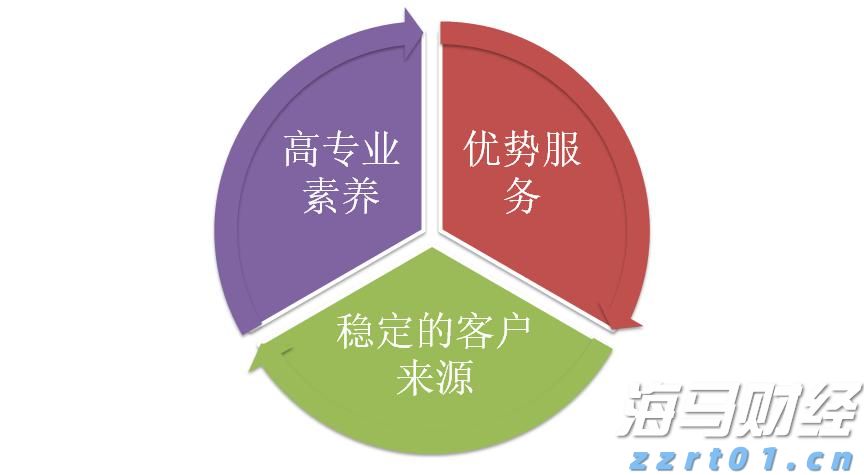 德州仪器(TXN.US)股价大幅下跌：关税忧虑影响Q3预期，多家机构观点不一