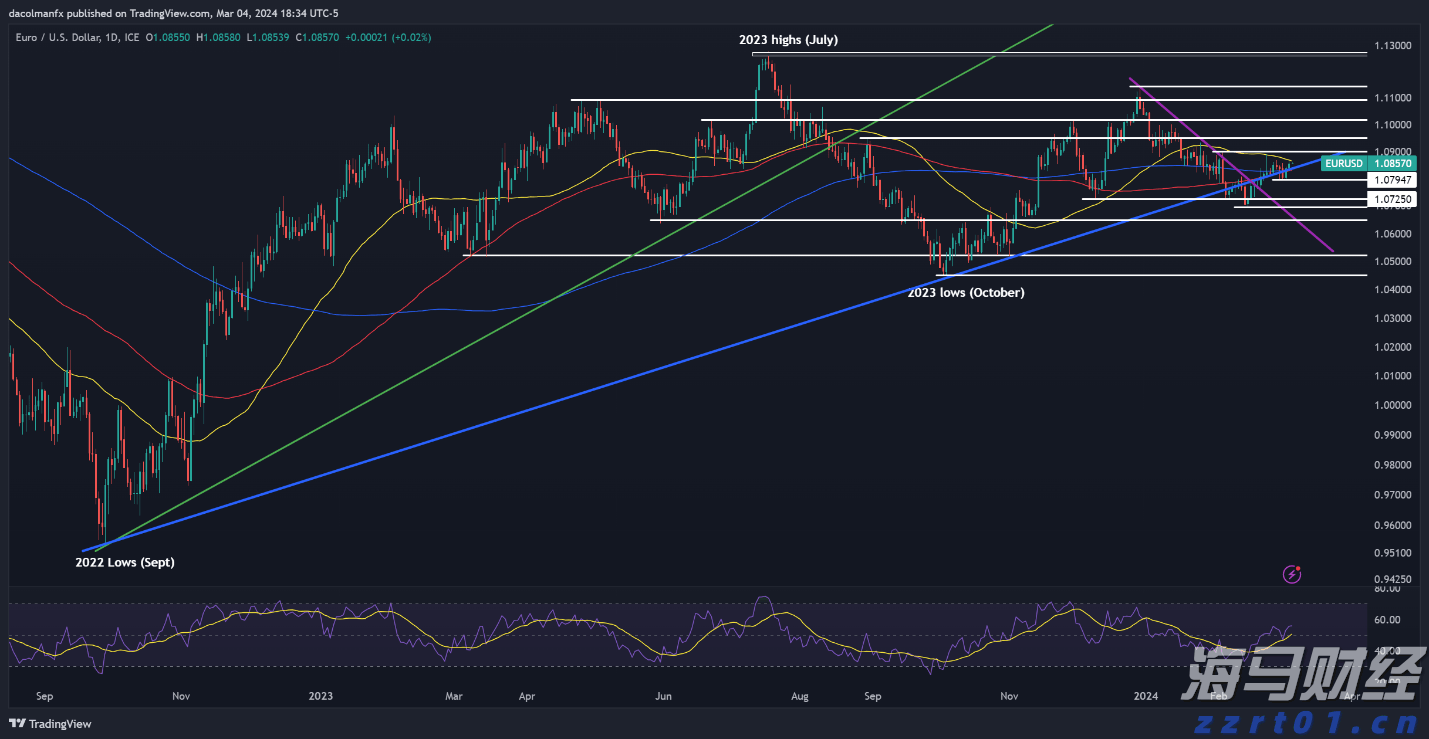 Wedbush：苹果(AAPL.US)新增1000亿美元投资美国为“战略性好棋” 维持“跑赢大盘”评级