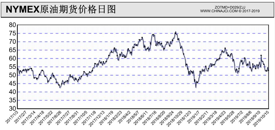 隔夜美股 | 三大指数上涨 特朗普拟对芯片征收100%关税 苹果（AAPL.US）涨5%