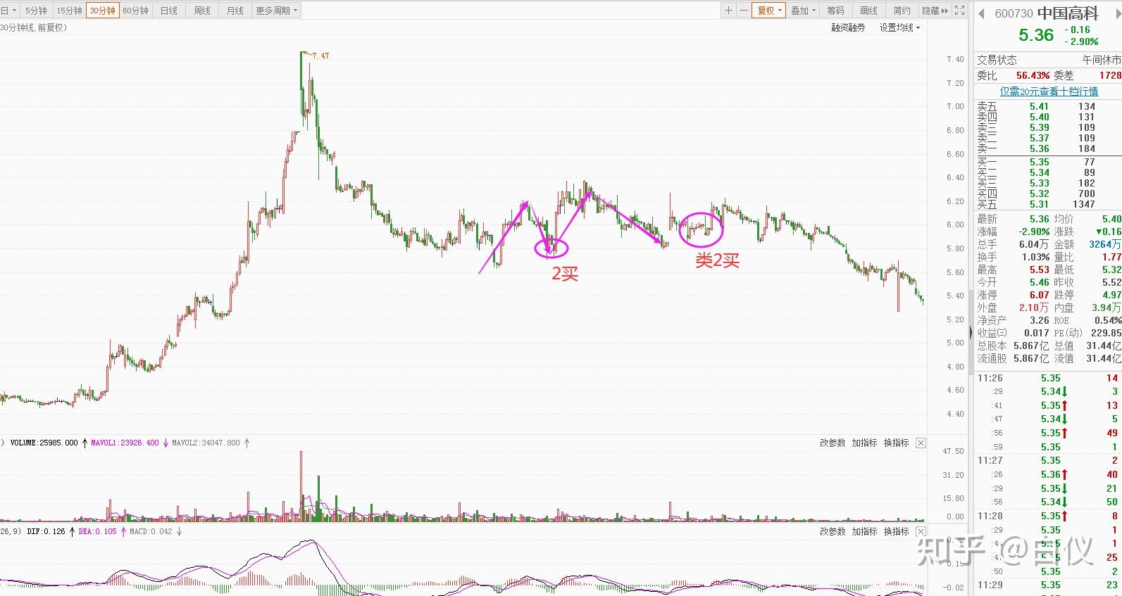 美股动态 | 英特尔(INTC.US)大幅下挫9% 二季度净亏损扩大至29亿美元