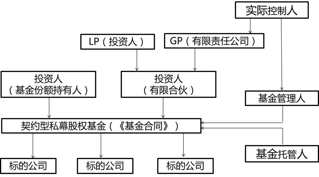美联储降息“箭在弦上” 全球大类资产将迎来价值重构