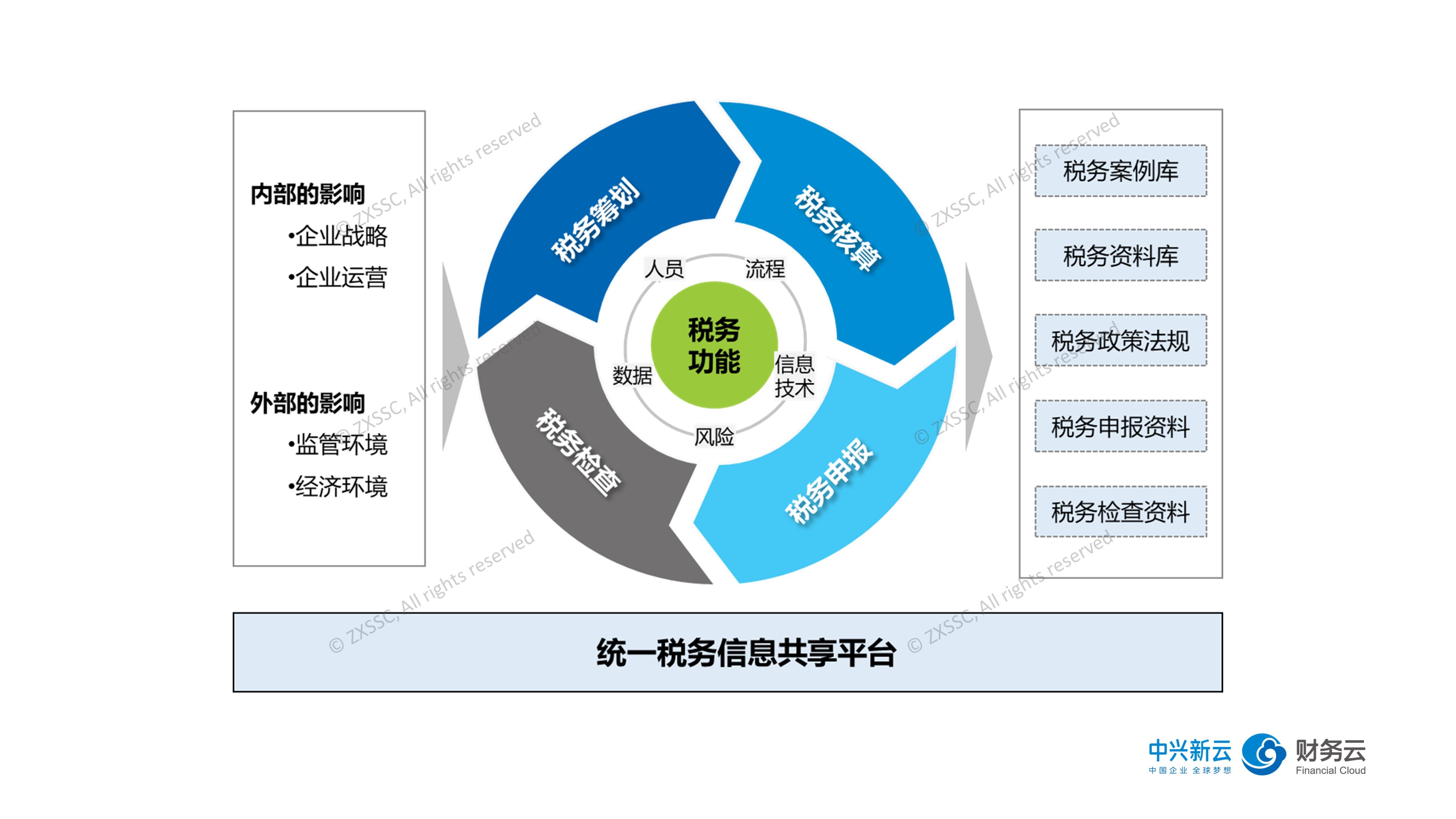 昔日对手变盟友！Revel结束纽约网约车业务 携手优步(UBER.US)共建充电网