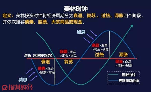 A股收评 | 创业板指上涨0.96%！结构性行情活跃，各板块龙头股创造新高