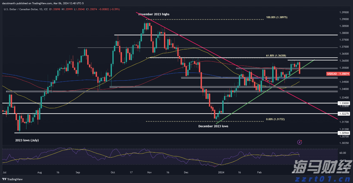 特斯拉(TSLA.US)授予马斯克300亿美元临时股票奖励以留住人才