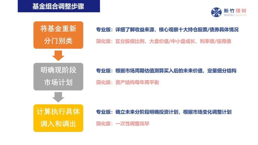 融资技术双驱动，自动驾驶商业化持续提速