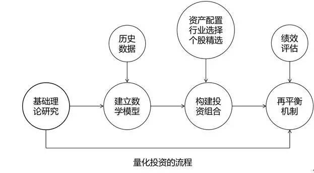 融资技术双驱动，自动驾驶商业化持续提速