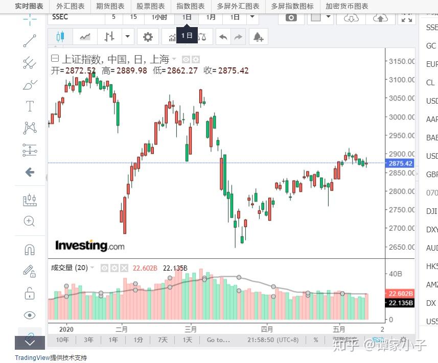 A股开盘速递 | A股走势分化！沪指盘中翻红 机器人、减速器概念延续强势