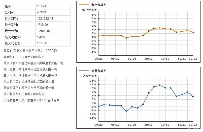 小摩：美联储维持利率已成定局，理事沃勒和鲍曼或为主席职位投出降息票