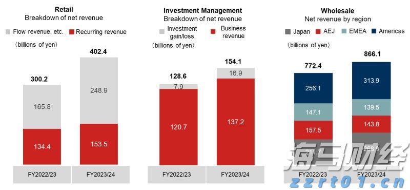 汽车销量疲软，特斯拉(TSLA.US)的未来是否依赖于AI梦？
