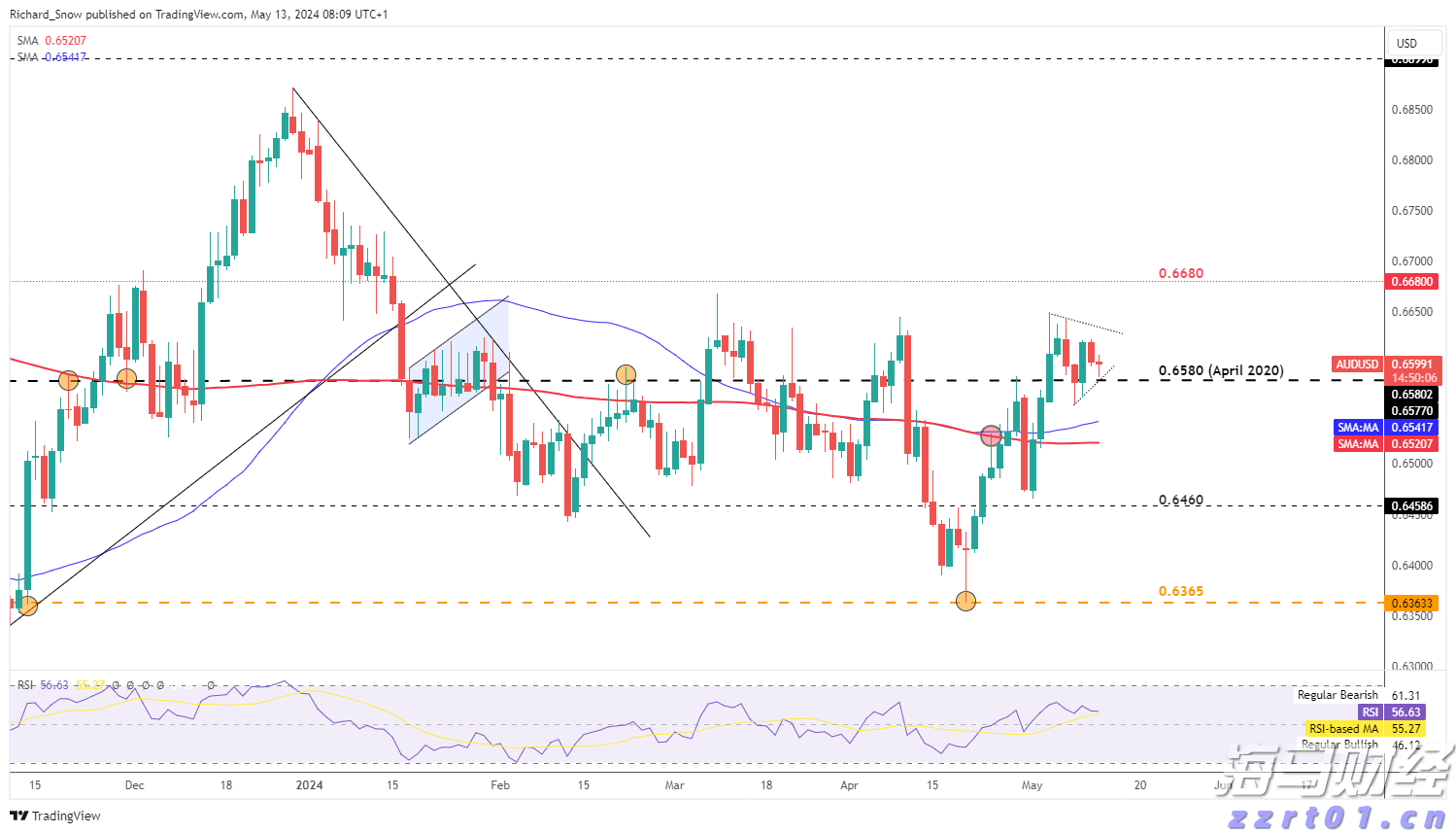 沃尔玛不满高费用而重新评估与TradeDesk(TTD.US)的协议，TradeDesk面临失去重要客户