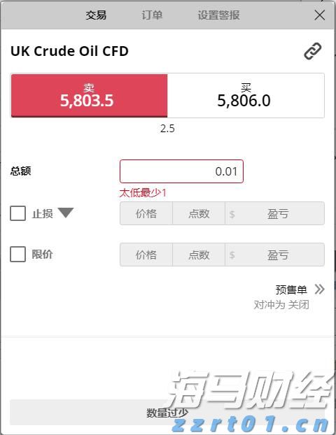迈阿密国际控股(MIAX.US)以23美元/股的价格成功上市，今晚将正式在纽交所交易