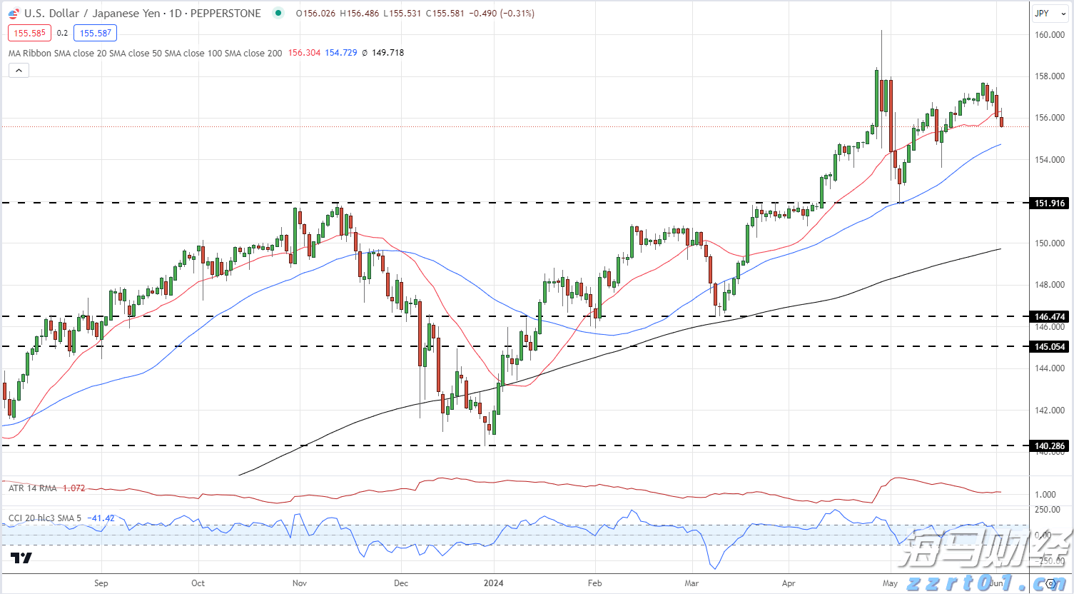 苹果(AAPL.US)强劲财报带动股价上涨，但AI投资及关税问题成华尔街争论焦点