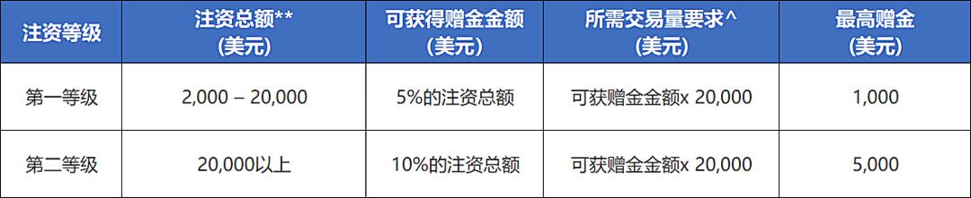 泰康人寿亳州中支高效赔付重疾保险金22万元