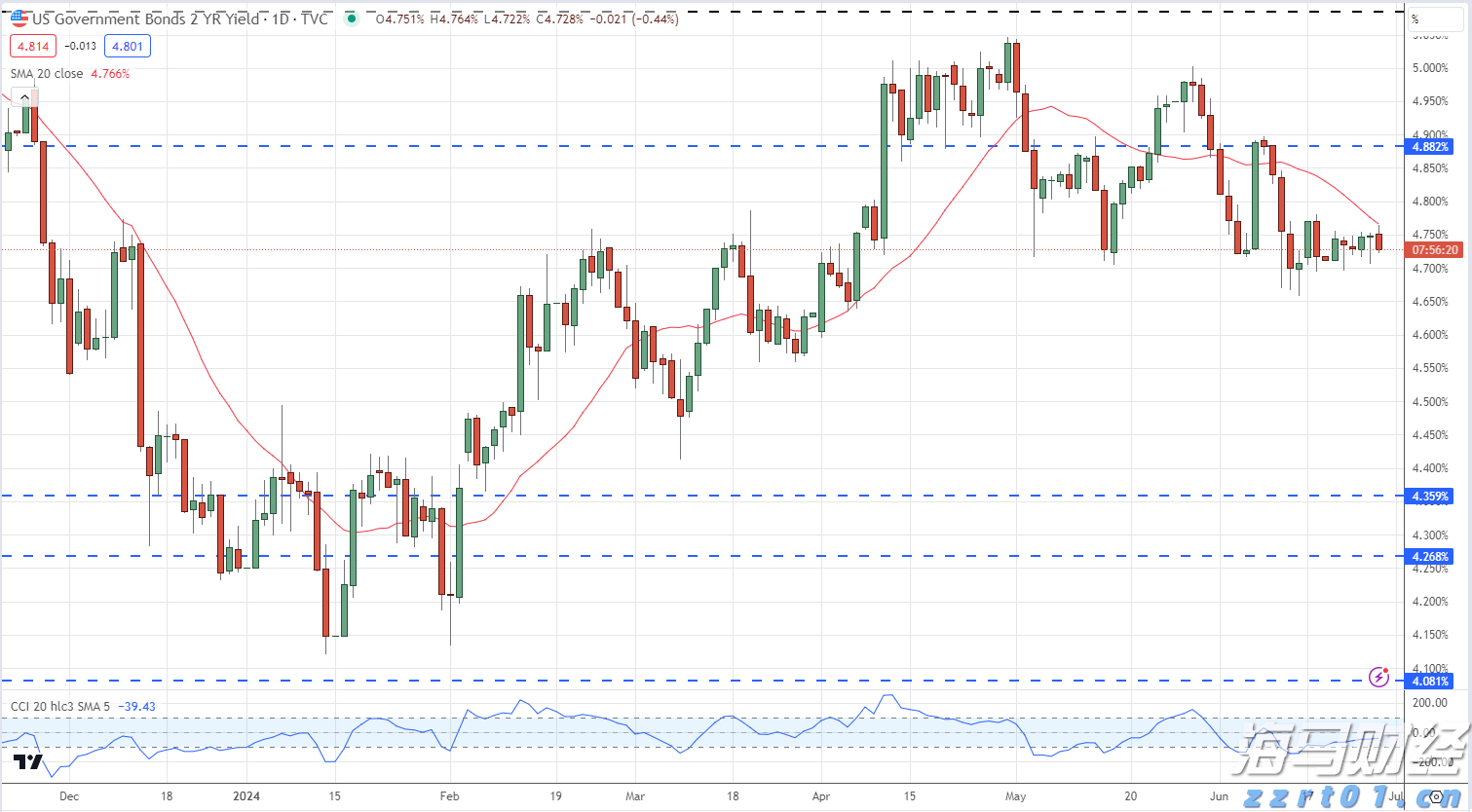 迈阿密国际控股(MIAX.US)首次公开募股(IPO)定价19-21美元/股，预计筹集3亿美元