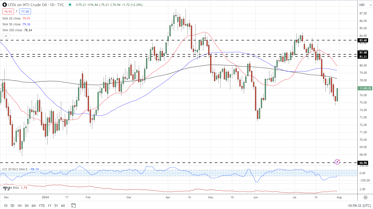 不止于7月高光！小摩：苹果(AAPL.US)关税解套 台积电(TSM.US)Q4及明年业绩将再冲高